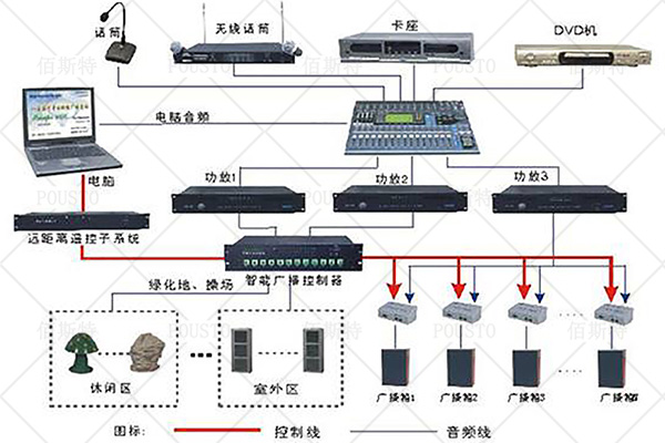 防靜電實(shí)時監(jiān)控系統(tǒng),結(jié)構(gòu)清晰簡單